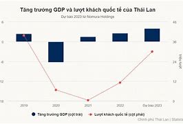 Kinh Tế Thái Lan 2024