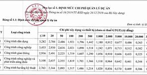 Xác Định Chi Phí Tư Vấn Thiết Kế